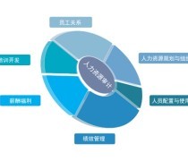 企業管理咨詢與科技賦能 全方位助力企業發展